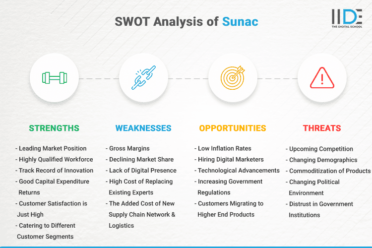 SWOT Analysis of Sunac - SWOT Infographics of Sunac