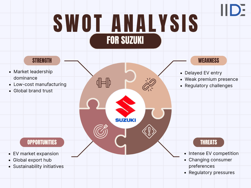 swot analysis of suzuki