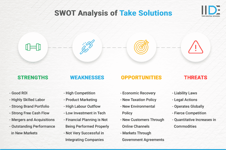 SWOT Analysis of TAKE Solutions - SWOT Infographics of TAKE Solutions