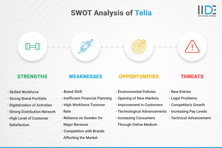 SWOT Analysis of Telia - SWOT Infographics of Telia