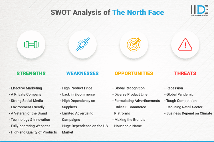 SWOT Analysis of The North Face - SWOT Infographics of The North Face