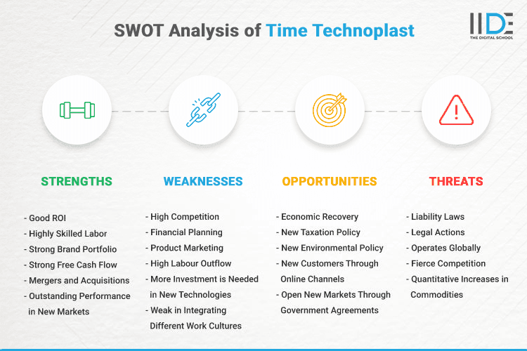 SWOT Analysis of Time Technoplast - SWOT Infographics of Time Technoplast