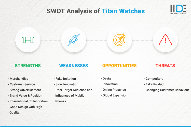 SWOT Analysis of Titan Watches - SWOT Infographics of Titan Watches
