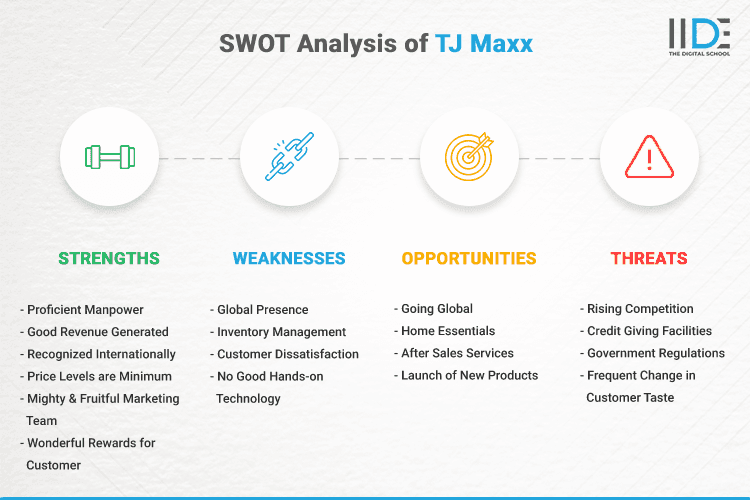 SWOT Analysis of TJ Maxx - SWOT Infographics of TJ Maxx