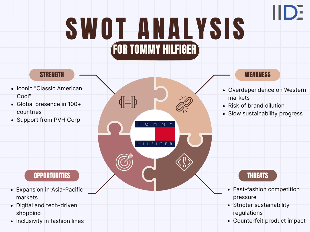swot analysis of tommy hilfiger