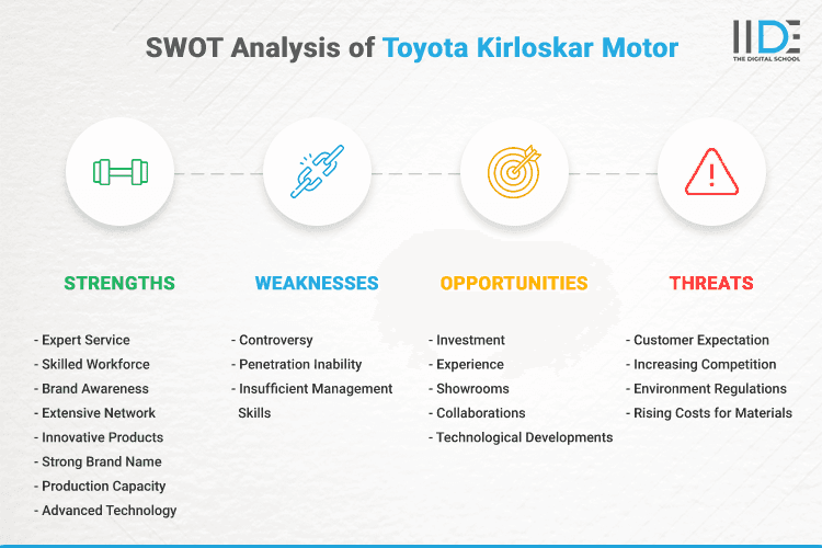 SWOT Analysis of Toyota Kirloskar Motor - SWOT Infographics of Toyota Kirloskar Motor