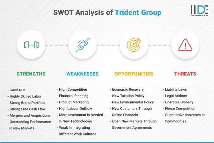 SWOT Analysis of Trident Group - SWOT Infographics of Trident Group