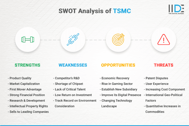 SWOT Analysis of TSMC - SWOT Infographics of TSMC