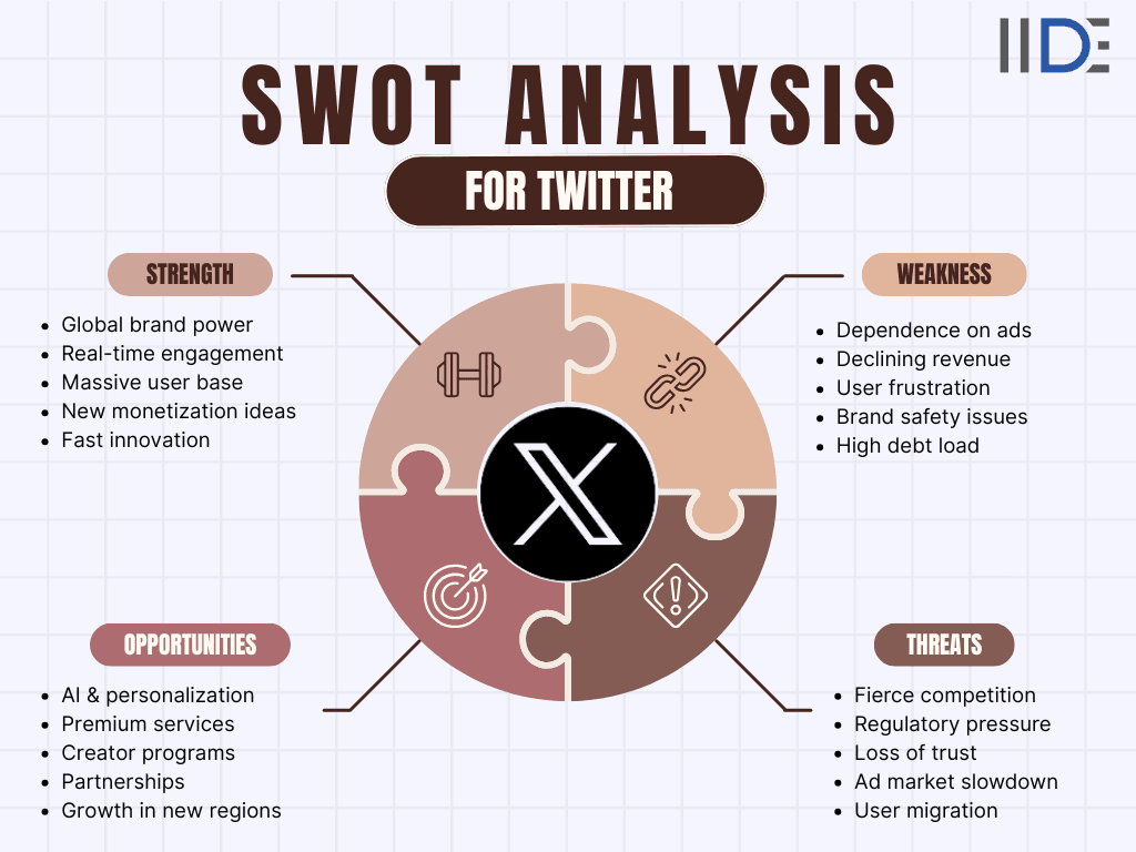 swot analysis of twitter