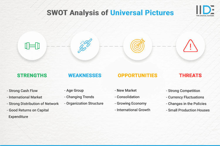 SWOT Analysis of Universal Pictures - SWOT Infographics of Universal Pictures