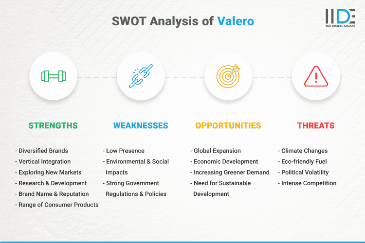 SWOT Analysis of Valero - SWOT Infographics of Valero