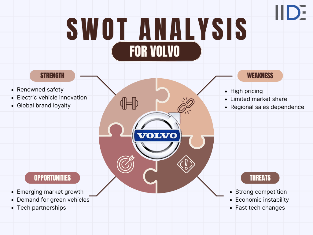 swot analysis of volvo