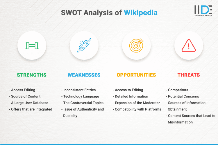 SWOT Analysis of Wikipedia - SWOT Infographics of Wikipedia
