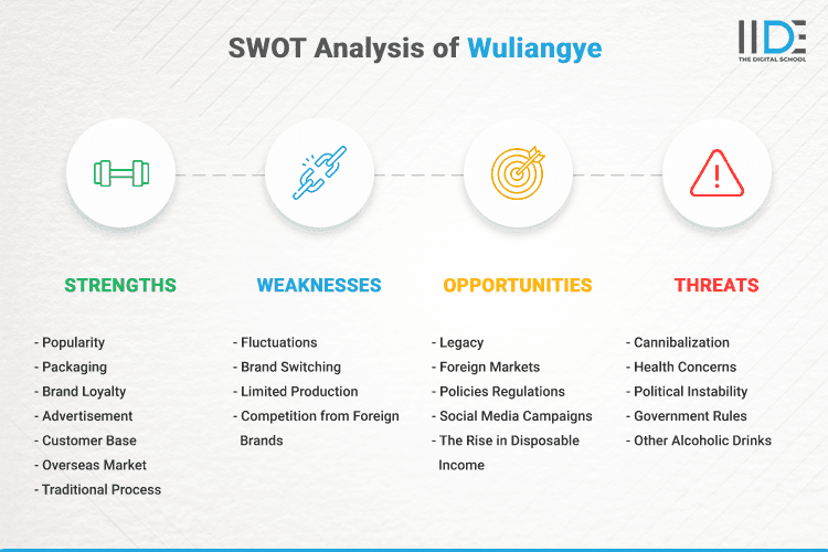 SWOT Analysis of Wuliangye - SWOT Infographics of Wuliangye