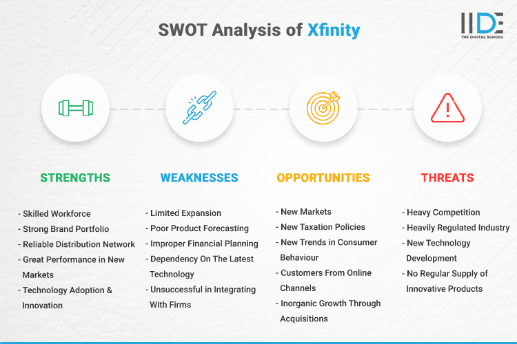 SWOT Analysis of Xfinity - SWOT Infographics of Xfinity