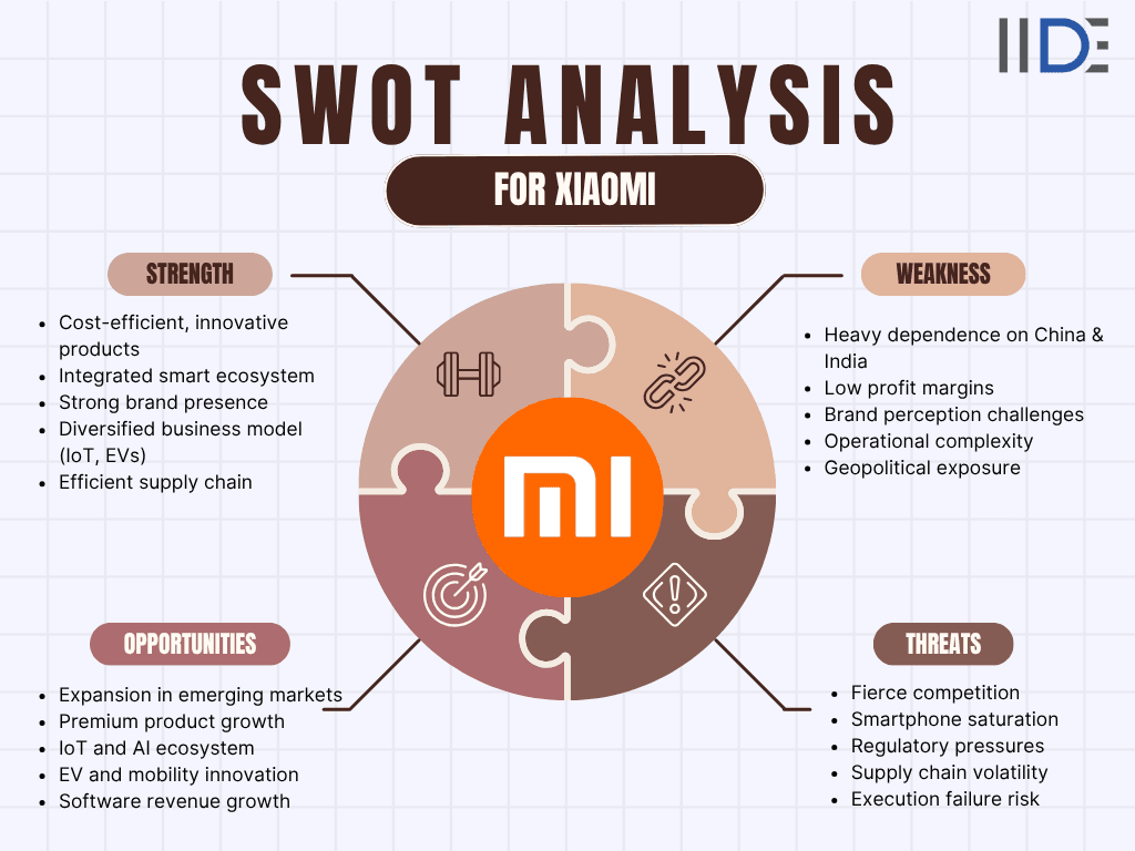 swot analysis of xiaomi