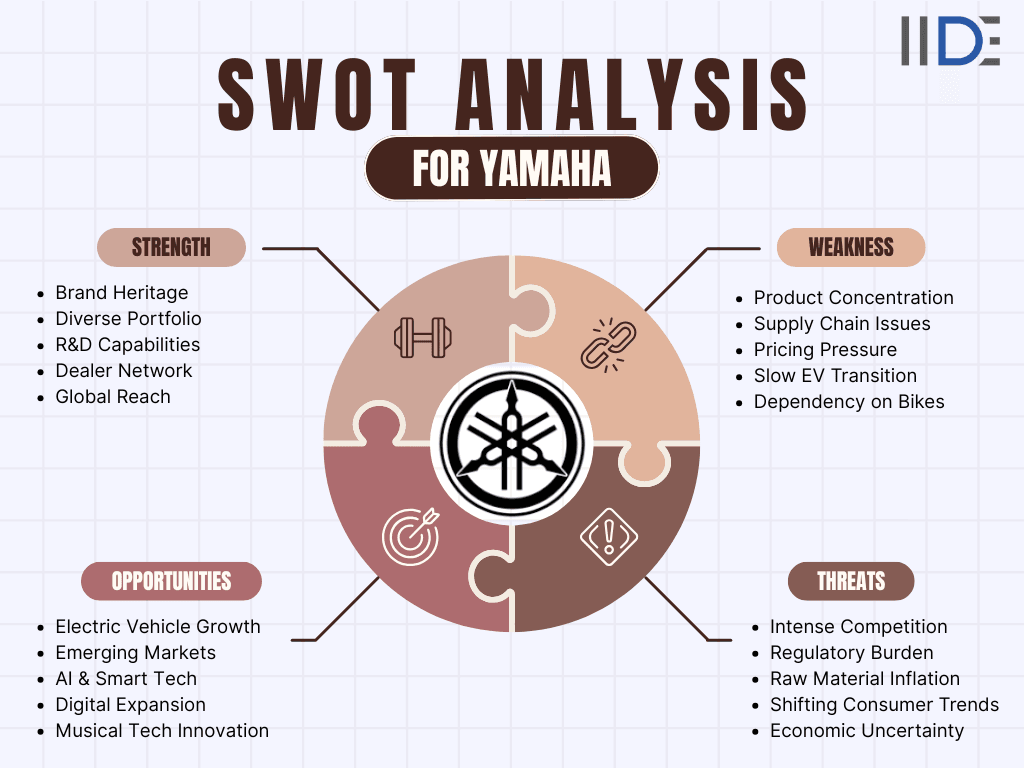 swot analysis of Yamaha