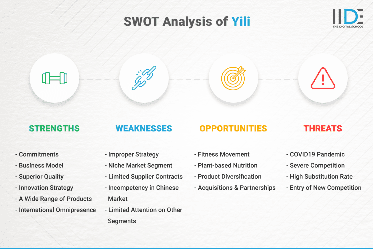 SWOT Analysis of Yili - SWOT Infographics of Yili