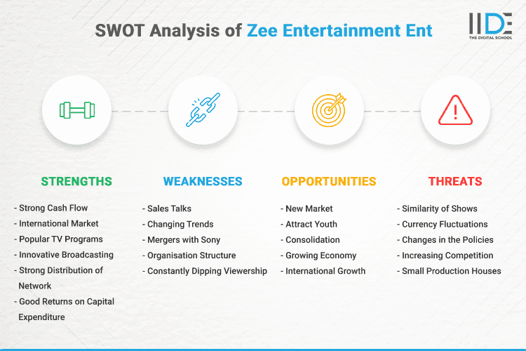 SWOT Analysis of Zee Entertainment Enterprises - SWOT Infographics of Zee Entertainment Enterprises