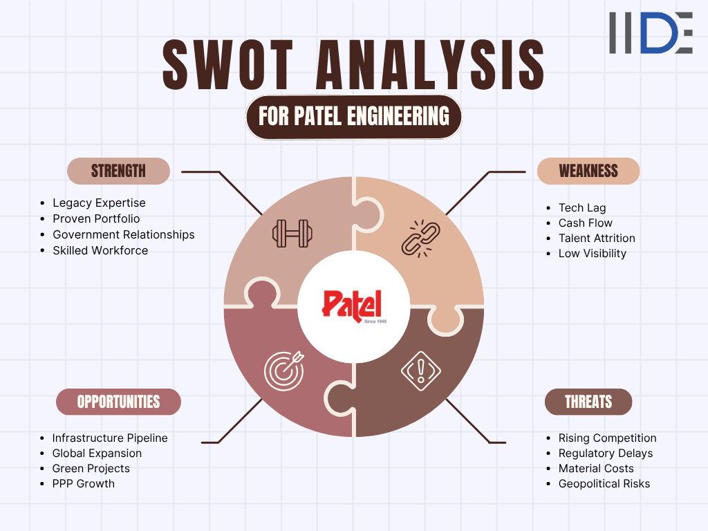 SWOT of Patel Engineering Image