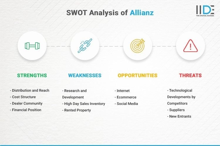Swot Template 14