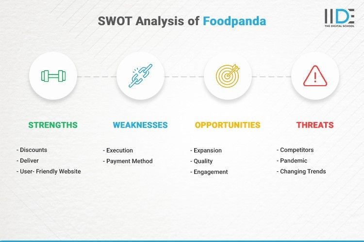 Infographic- SWOT Analysis of Foodpanda | IIDE