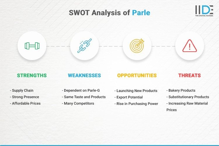 Infographic- SWOT Analysis of Parle | IIDE