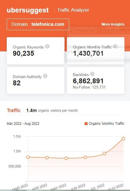 Marketing Strategy Of Movistar - SEO