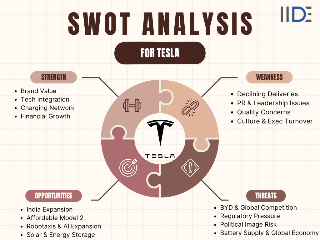tesla swot infographics