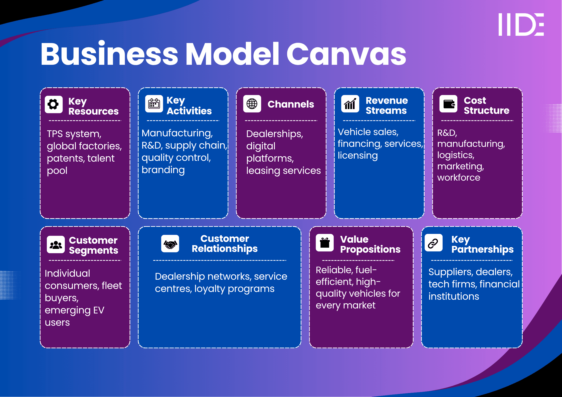 toyota business model 