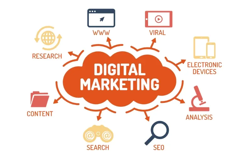 Types of Digital Marketing