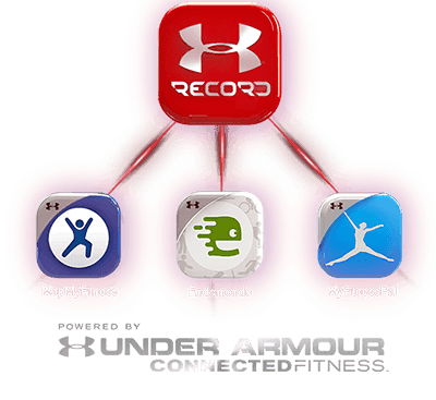 SWOT Analysis of Under Armour - Under Armour 3 Applications