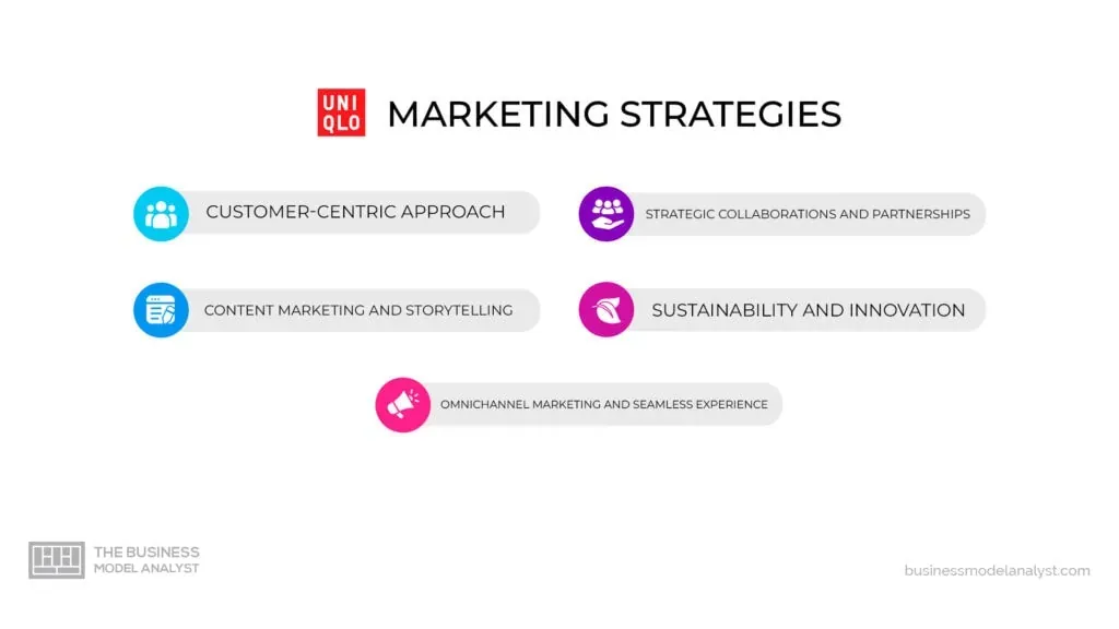 uniqlo's marketing strategies