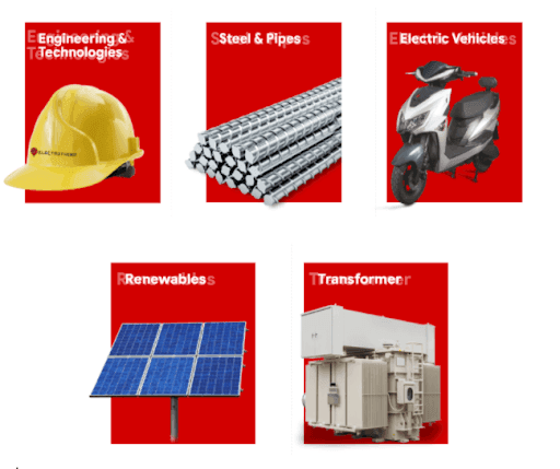 SWOT Analysis of Electrotherm - Areas Electrotherm Deals In