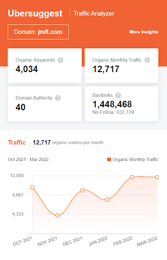 Marketing Strategy of JM Financial - SEO