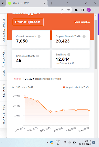 Marketing Strategy of KPIT Technologies - SEO