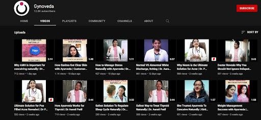 Marketing Strategy of Gynoveda - Awarness 2