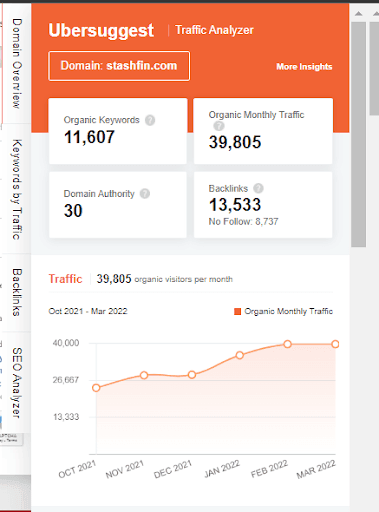 Marketing Strategy of Stashfin - SEO