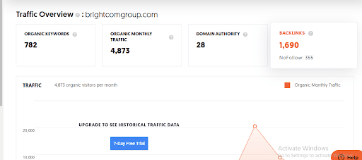 Marketing Strategy of Brightcom Group - SEO