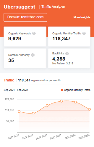 Marketing Strategy Of Flyrobe - SEO