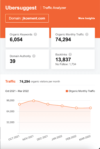 Marketing Strategy of JK Cement - SEO