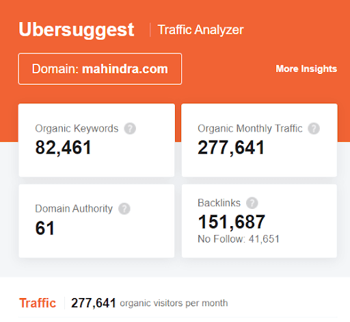 Marketing Strategy of Dr Vaidya - SEO