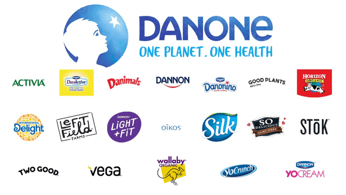 SWOT Analysis of Danone - Brands By Danone