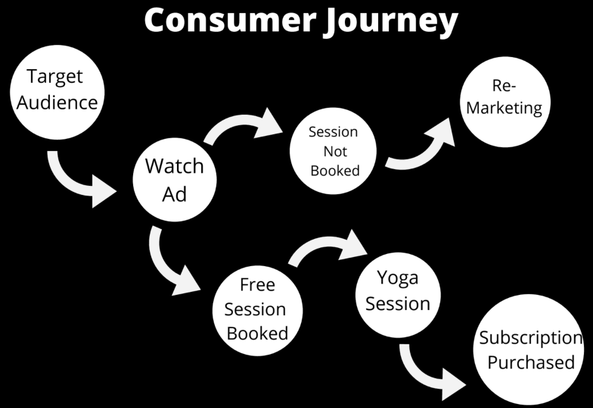urbanclap marketing strategy Consumer Jounrey -Urban Company Marketing Strategy and Case Study urbanclap marketing strategy Consumer Jounrey -Urban Company Marketing Strategy and Case Study