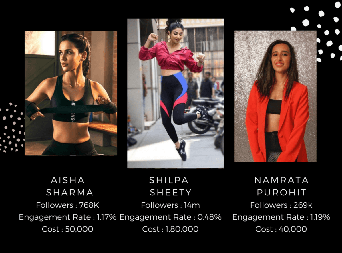 urbanclap marketing strategy Female influncers - Urban Company Marketing Strategy and Case Study urbanclap marketing strategy Female influncers - Urban Company Marketing Strategy and Case Study