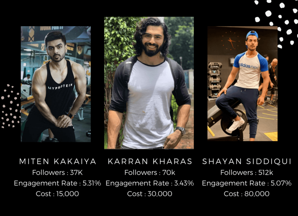 urbanclap marketing strategy Male influencers - Urban Company Marketing Strategy and Case Study urbanclap marketing strategy Male influencers - Urban Company Marketing Strategy and Case Study