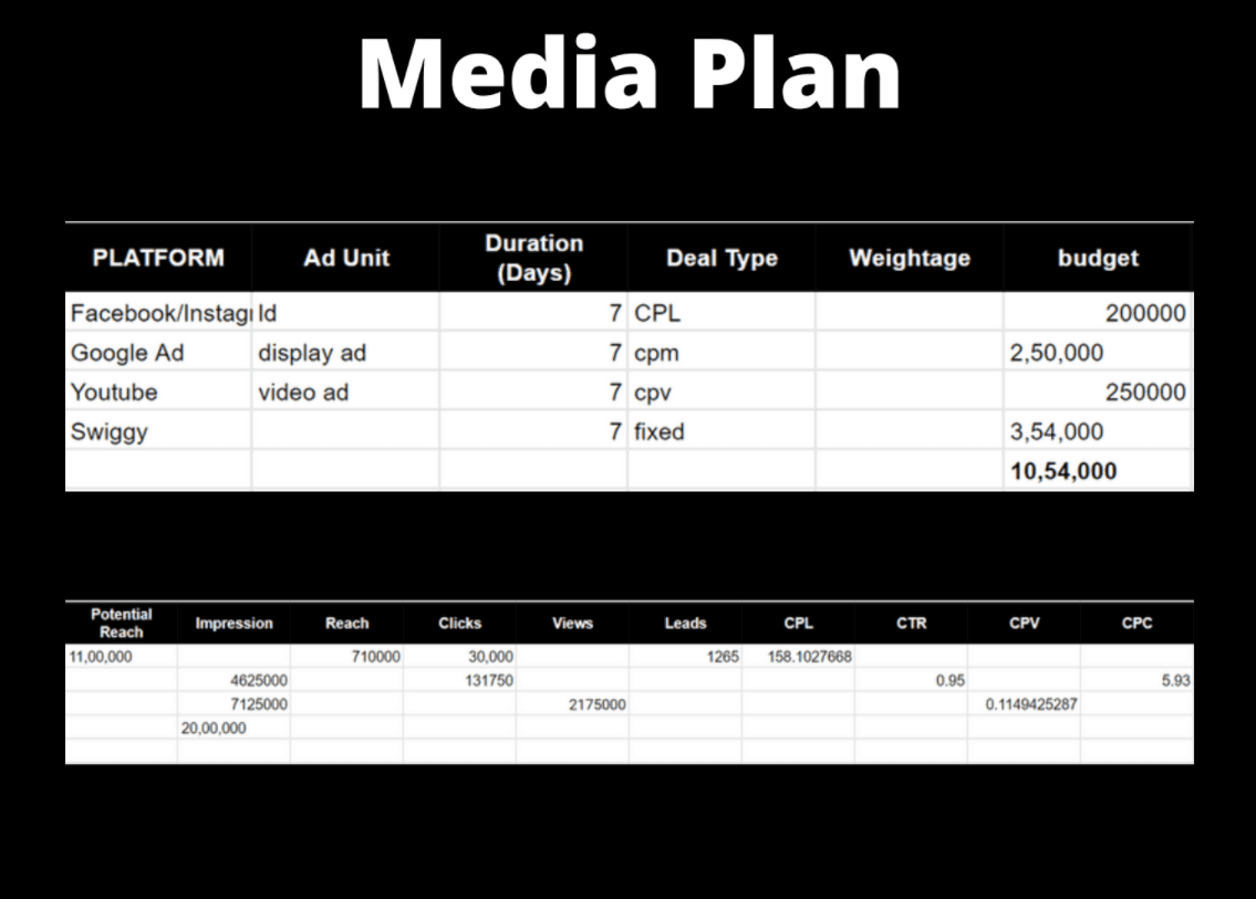 urbanclap marketing strategy Media Plan - Urban Company Marketing Strategy and Case Study urbanclap marketing strategy Media Plan - Urban Company Marketing Strategy and Case Study
