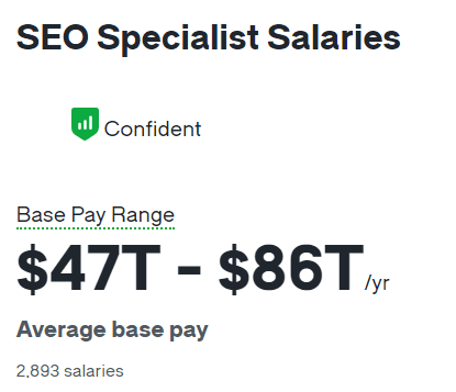 seo salary in india - SEO Specialist Salary in USA