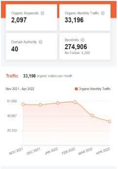 Marketing Strategy of Jaiprakash Associates - SEO