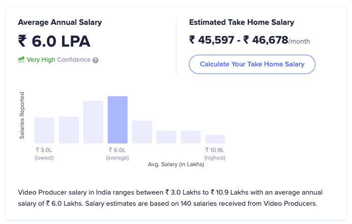 digital marketing skills - Video producer average salary